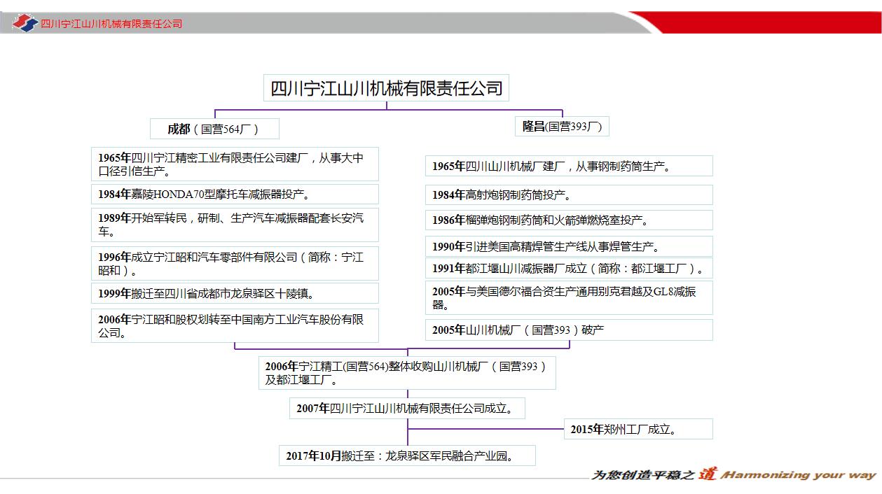 發(fā)展歷程.jpg