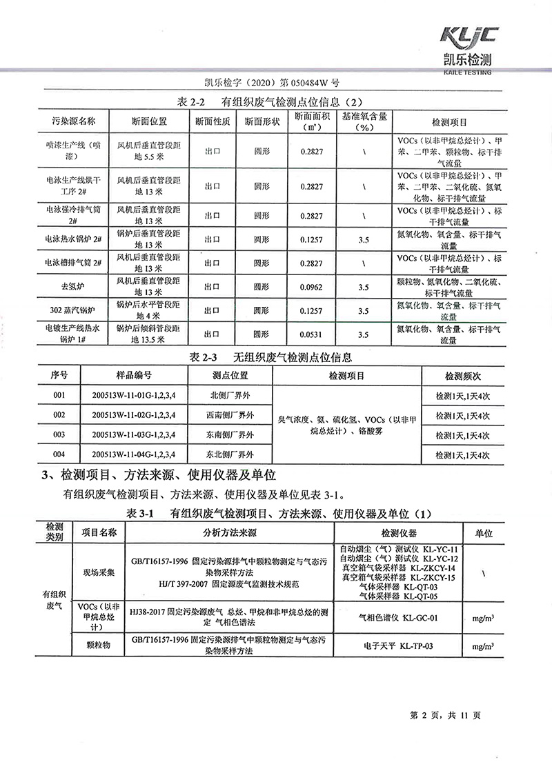 111313513149_0凱樂檢字2020第050484W號四川寧江山川機械有限責任公司廢氣監(jiān)測_4.jpg