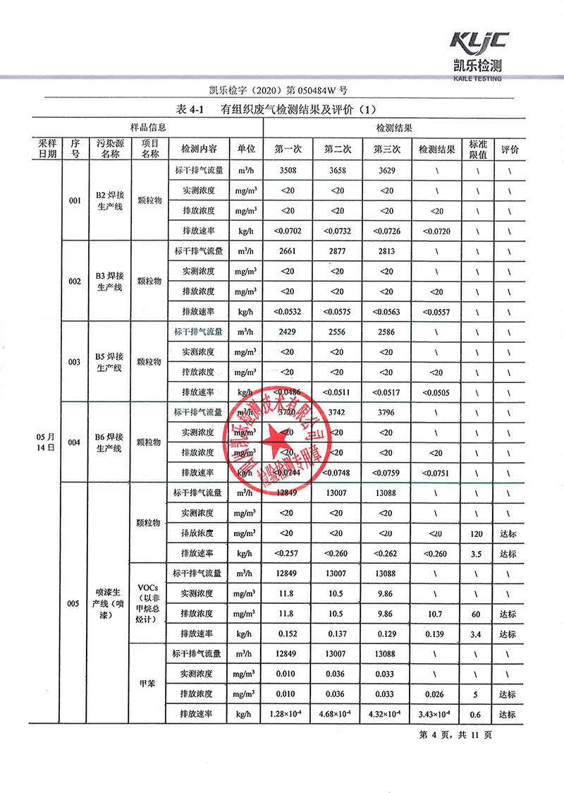 111313513149_0凱樂檢字2020第050484W號四川寧江山川機械有限責任公司廢氣監(jiān)測_6.jpg