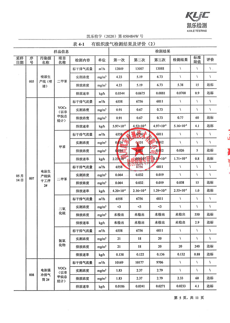111313513149_0凱樂檢字2020第050484W號四川寧江山川機械有限責任公司廢氣監(jiān)測_7.jpg