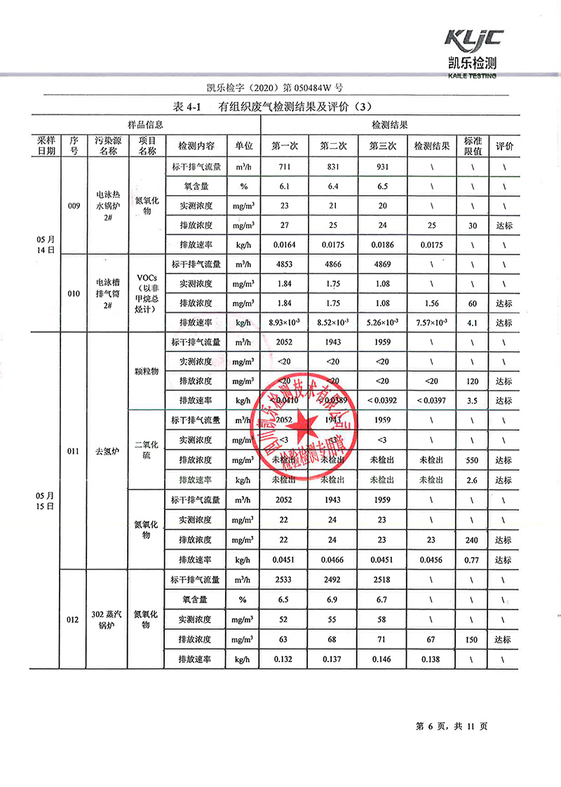 111313513149_0凱樂檢字2020第050484W號四川寧江山川機械有限責任公司廢氣監(jiān)測_8.jpg