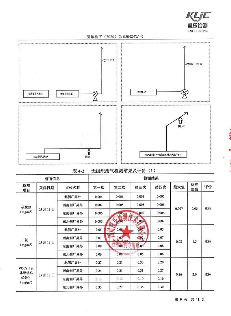 111313513149_0凱樂檢字2020第050484W號四川寧江山川機械有限責任公司廢氣監(jiān)測_11.jpg