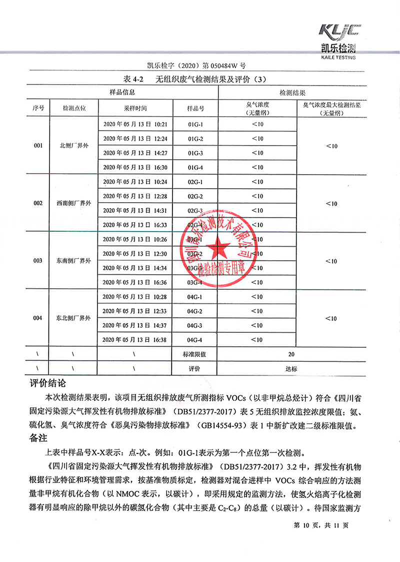 111313513149_0凱樂檢字2020第050484W號四川寧江山川機械有限責任公司廢氣監(jiān)測_12.jpg