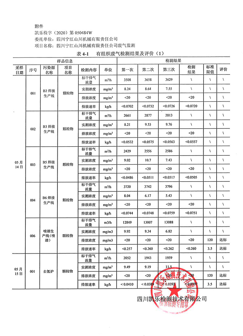 111313513149_0凱樂檢字2020第050484W號四川寧江山川機械有限責任公司廢氣監(jiān)測_15.jpg