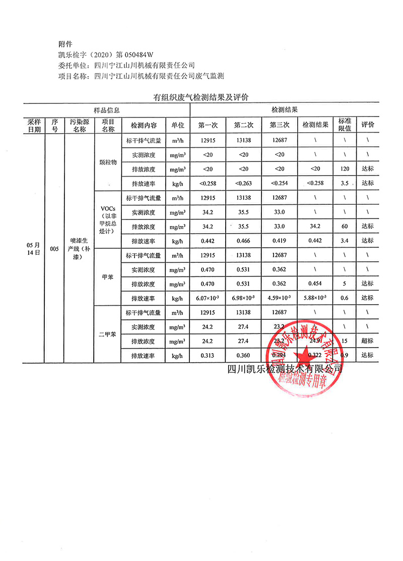 111313513149_0凱樂檢字2020第050484W號四川寧江山川機械有限責任公司廢氣監(jiān)測_17.jpg