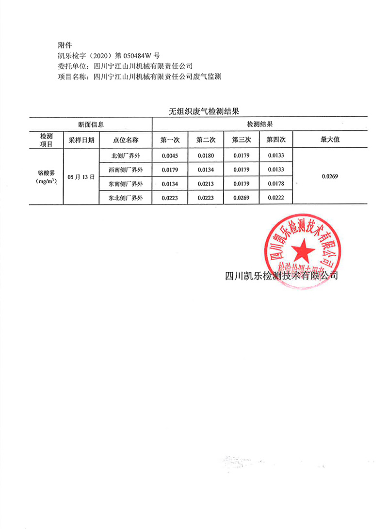 111313513149_0凱樂檢字2020第050484W號四川寧江山川機械有限責任公司廢氣監(jiān)測_19.jpg